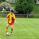 SK Union Vršovice - FC Tempo Praha 0:2