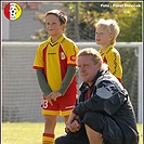 FC Tempo Praha - SK Motorlet Praha 32:7