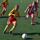FK Viktoria Žižkov - FC Tempo Praha 4:37