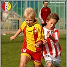 FK Viktoria Žižkov - FC Tempo Praha 12:18